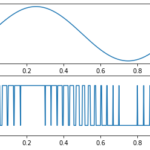 【備忘録】矩形波とPWM波形をScipyを用いてプロットする方法について